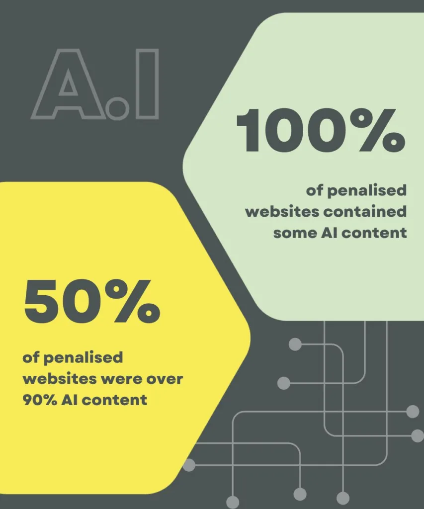 AI Spam Content Stats