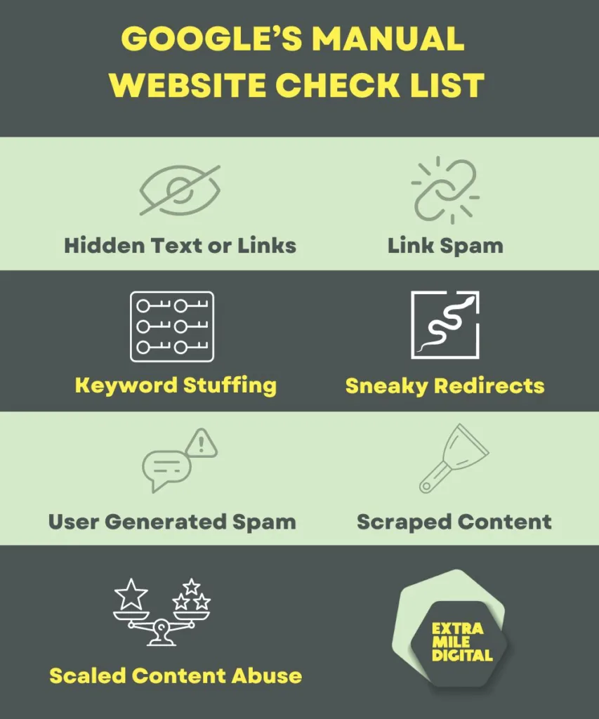 Google Manual Website Spam Checklist